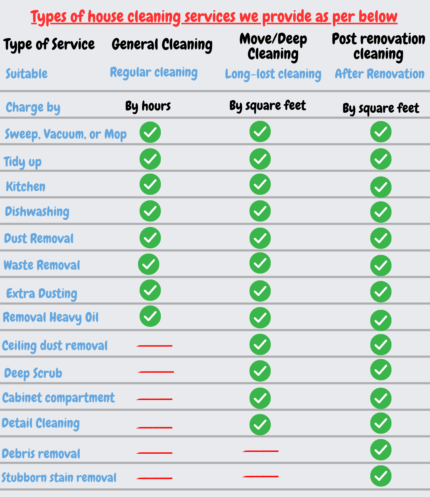 Top Rated Post Renovation & Construction Cleaning Services in Malaysia