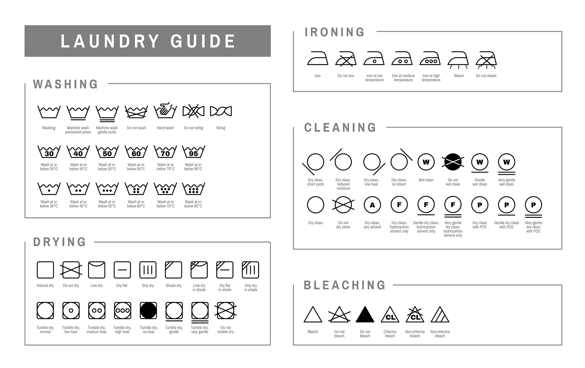Laundry symbols explained for safe curtain cleaning