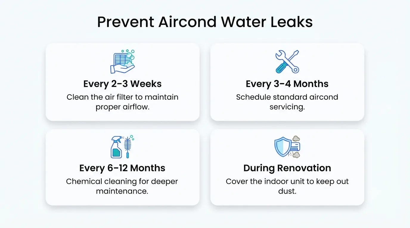 Tips to prevent air conditioner water dripping